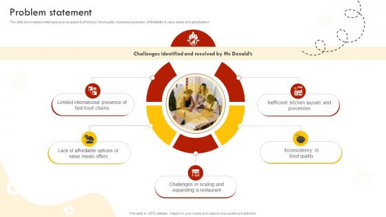 Problem Statement Fast Food Retail Chain Business Model BMC SS V
