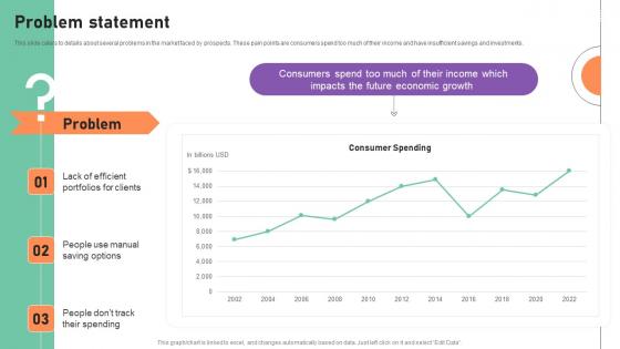 Problem Statement Financial Management Software Capital Raising Deck Sample Pdf