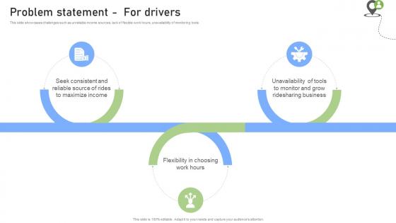 Problem Statement For Drivers Rideshare Platform Business Model BMC SS V Problem Statement For Drivers Rideshare Platform Business Model BMC SS V