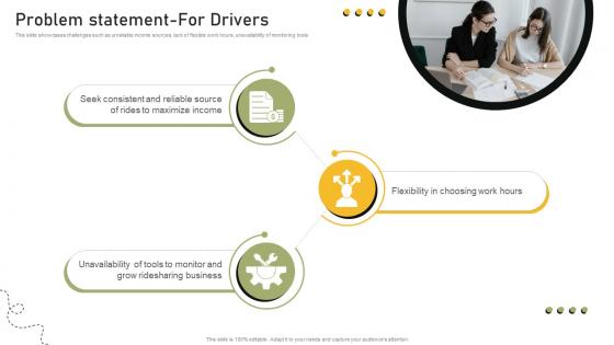 Problem Statement For Drivers Shared Transportation Platform Business Model BMC SS V Problem Statement For Drivers Shared Transportation Platform Business Model BMC SS V