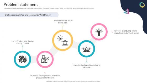 Problem Statement Global Entertainment Conglomerate Business Model BMC SS V Problem Statement Global Entertainment Conglomerate Business Model BMC SS V