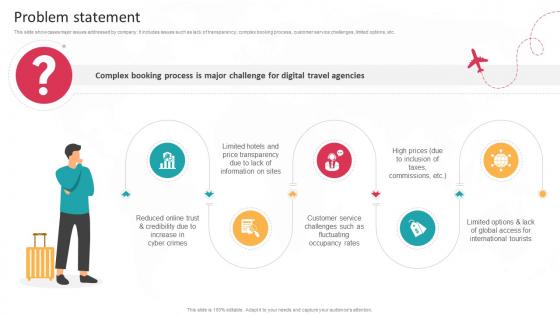 Problem Statement Global Travel Booking System Business Model BMC SS V Problem Statement Global Travel Booking System Business Model BMC SS V