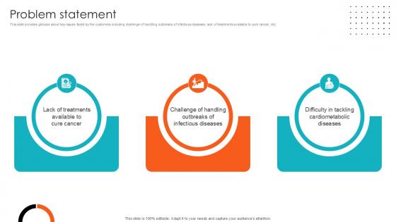 Problem Statement Health Sciences Company Investor Funding Ppt PowerPoint Problem Statement Health Sciences Company Investor Funding Ppt PowerPoint