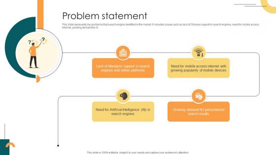 Problem Statement Internet Company Investor Funding Elevator Pitch Deck Problem Statement Internet Company Investor Funding Elevator Pitch Deck