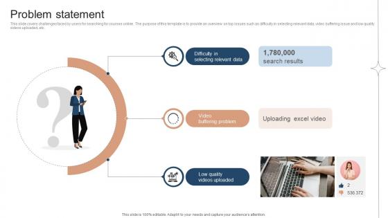 Problem Statement Investor Funding Elevator Pitch Deck For Online Learning Platform