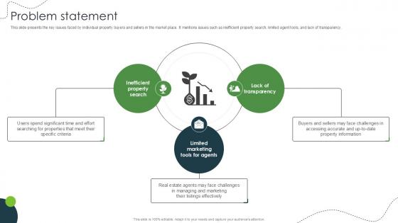 Problem Statement Land And Property Marketplace Pitch Deck PPT Presentation Problem Statement Land And Property Marketplace Pitch Deck PPT Presentation