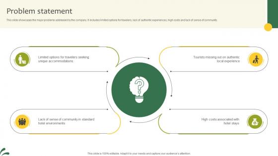 Problem Statement Lodging And Breakfast Business Model BMC SS V Problem Statement Lodging And Breakfast Business Model BMC SS V