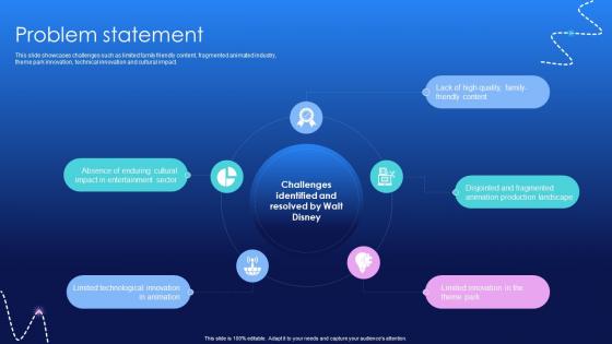 Problem Statement Media And Entertainment Distribution Platform Business Model BMC V