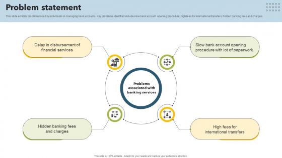 Problem Statement Mobile Banking App Investor Funding Elevator Pitch Deck