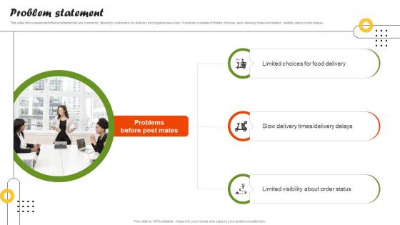 Problem Statement On Demand Food Delivery Platform Investor Funding Elevator Pitch Deck