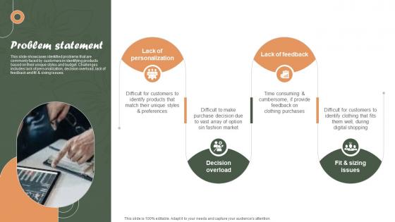 Problem Statement Online Personalized Apparel Provider Investor Funding Elevator Pitch Deck Problem Statement Online Personalized Apparel Provider Investor Funding Elevator Pitch Deck