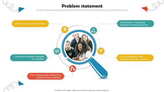 Problem Statement Online Travel Agency Investor Funding Elevator Pitch Deck