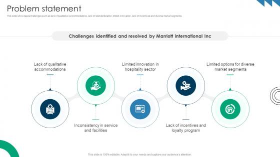 Problem Statement Premium Hospitality Service Business Model BMC SS V