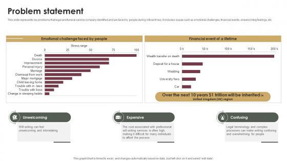 Problem Statement Probate Assistance Solutions Company Investor Funding Elevator Pitch Deck Problem Statement Probate Assistance Solutions Company Investor Funding Elevator Pitch Deck