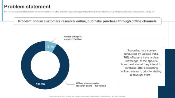 Problem Statement Product Research Fund Raising Pitch Deck Elements Pdf