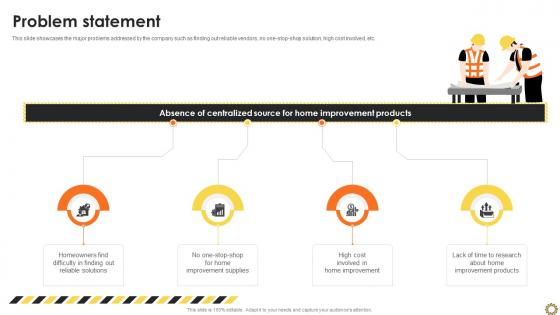 Problem Statement Renovation Supplies Business Model BMC SS V Problem Statement Renovation Supplies Business Model BMC SS V