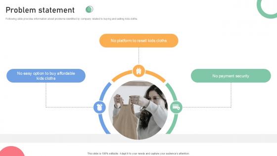 Problem Statement Resale Business Investor Funding Elevator Ppt Example Problem Statement Resale Business Investor Funding Elevator Ppt Example