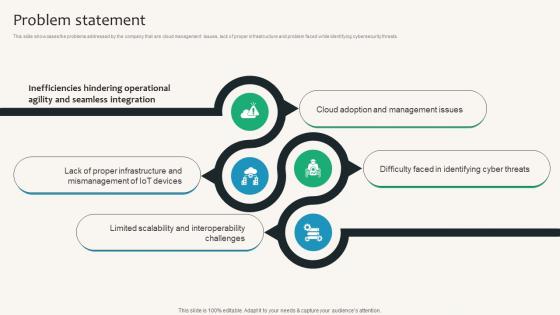 Problem Statement Security Service Provider Business Model BMC SS V Problem Statement Security Service Provider Business Model BMC SS V