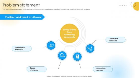 Problem Statement Software Development Company Funding Elevator Pitch Deck Problem Statement Software Development Company Funding Elevator Pitch Deck
