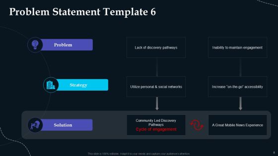 Problem Statement Solution Powerpoint Presentation Slides Slide08