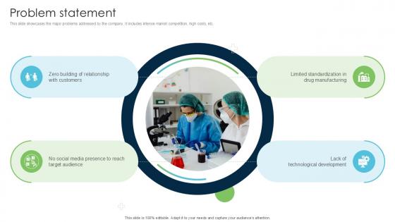 Problem Statement Strategies Driving Business Triumph Through Pfizer PPT Example BMC SS V Problem Statement Strategies Driving Business Triumph Through Pfizer PPT Example BMC SS V
