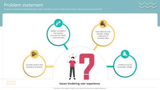 Problem Statement Travel Technology Company Business Model BMC SS V Problem Statement Travel Technology Company Business Model BMC SS V