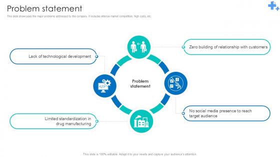 Problem Statement Undergoing Pharmaceutical Revolution Ppt Example BMC SS V Problem Statement Undergoing Pharmaceutical Revolution Ppt Example BMC SS V