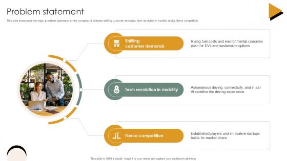 Problem Statement Vehicle Industry Business Model PPT Template BMC SS V Problem Statement Vehicle Industry Business Model PPT Template BMC SS V