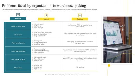 Problems Faced By Organization Methods To Enhance Warehouse Space Utilization Slides Pdf