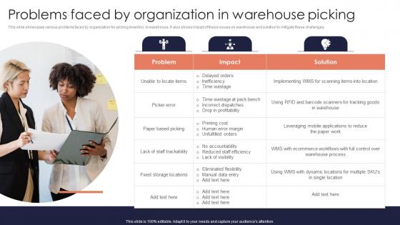 Problems Faced By Organization Minimizing Inventory Wastage Through Warehouse Download Pdf