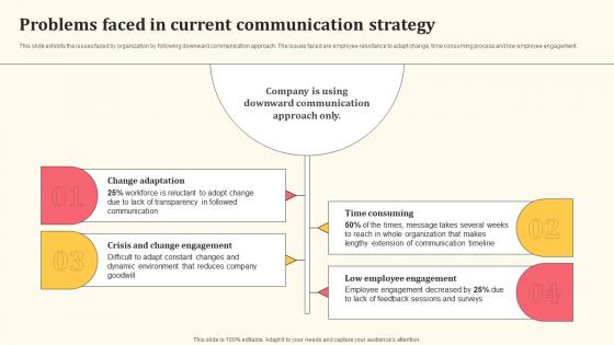 Problems Faced In Current Communication Strategy Detailed Personnel Guidelines Pdf