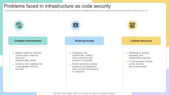 Problems Faced In Infrastructure As IAC Tools For Performance Analysis PPT PowerPoint Problems Faced In Infrastructure As IAC Tools For Performance Analysis PPT PowerPoint