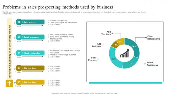 Problems In Sales Prospecting Methods Implementing Strategies To Improve Diagrams Pdf