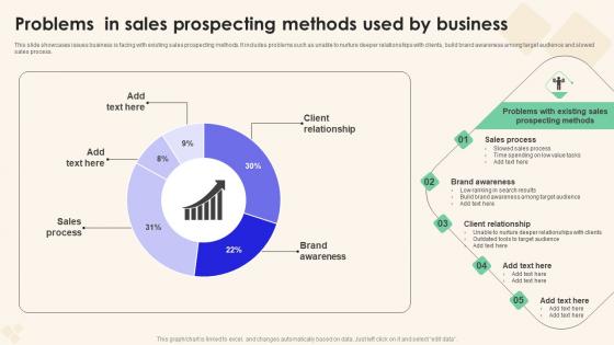 Problems In Sales Prospecting Sales Performance Enhancement Guidelines Pdf