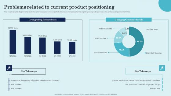 Problems Related To Current Product Positioning Product Repositioning Technique Mockup Pdf