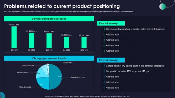 Problems Related To Current Rebranding Marketing Strategies For Effective Portrait Pdf