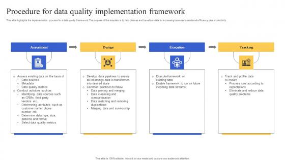 Procedure For Data Quality Implementation Framework Diagrams Pdf