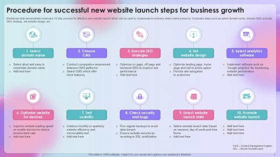 Procedure For Successful New Website Launch Steps For Business Growth Procedure For Successful New Website Launch Steps For Business Growth