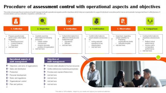 Procedure Of Assessment Control With Operational Aspects And Objectives Structure Pdf