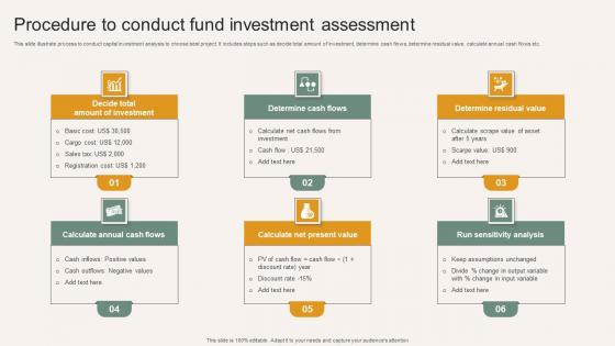 Procedure To Conduct Fund Investment Assessment Formats Pdf