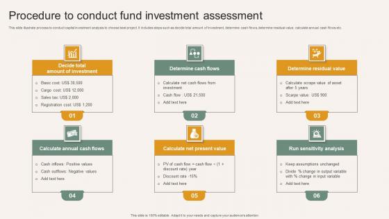 Procedure To Conduct Fund Investment Assessment Formats Pdf Procedure To Conduct Fund Investment Assessment Formats Pdf