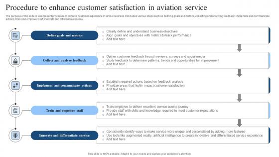 Procedure To Enhance Customer Satisfaction In Aviation Service Formats Pdf