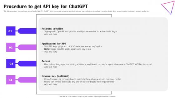 Procedure To Get API Key For ChatGPT Creative Applications For Open AI Diagrams Pdf