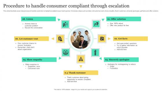 Procedure To Handle Consumer Compliant Through Escalation Guidelines Pdf