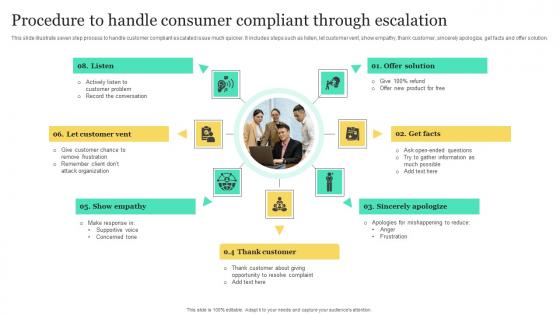Procedure To Handle Consumer Compliant Through Escalation Guidelines Pdf Procedure To Handle Consumer Compliant Through Escalation Guidelines Pdf