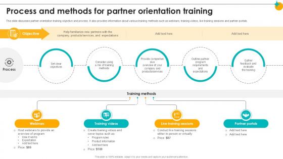 Process And Methods For Partner Orientation Training Partner Relationship Ppt Template Process And Methods For Partner Orientation Training Partner Relationship Ppt Template