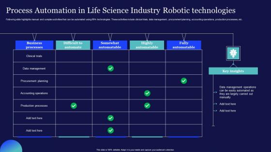 Process Automation In Life Science Industry Robotic Technologies Sample Pdf