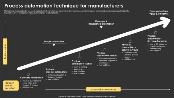 Process Automation Technique For Manufacturers Diagrams Pdf