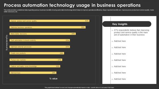 Process Automation Technology Usage In Business Operations Structure Pdf