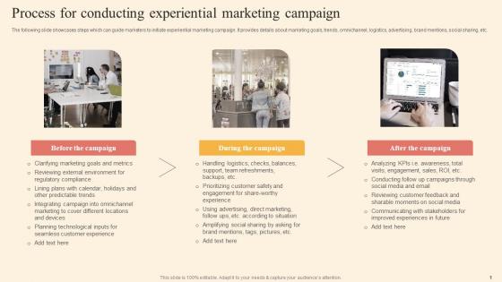 Process Conducting Experiential Driving Business Success By Hosting Experiential Inspiration Pdf